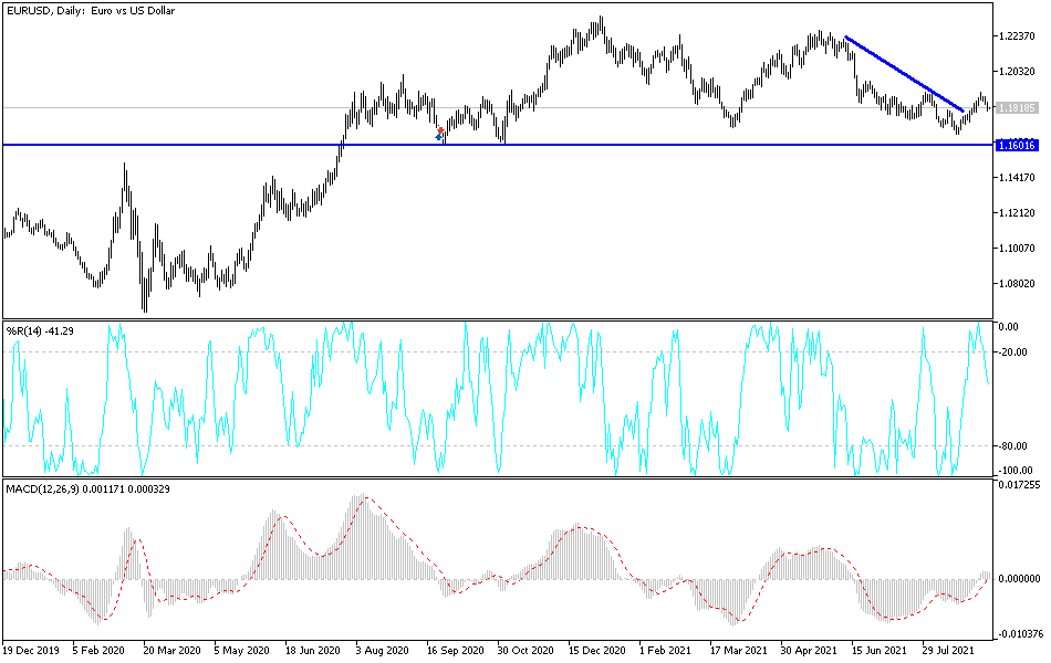 Análisis Técnico del EUR/USD